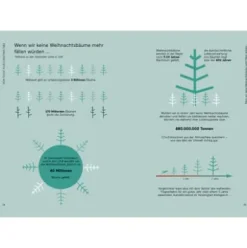 How to eat your Christmas Tree